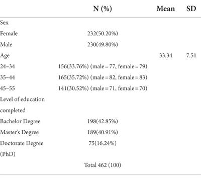 Frontiers Psychometric Validation Of Teacher Empathy Scale